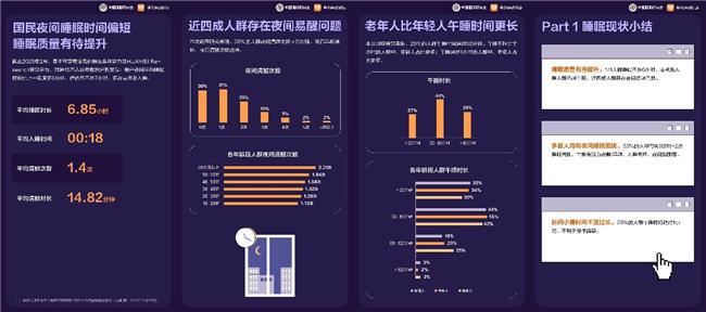 10：精准的睡眠监测全面的健康功能2025年睡眠健康管理选华为手环(图4)
